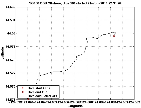 Dive Calculated GPS