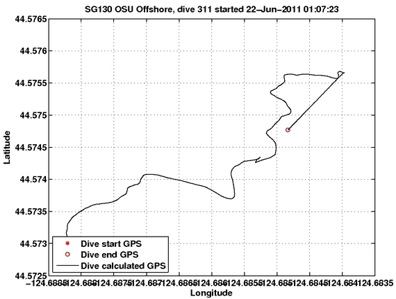 Dive Calculated GPS