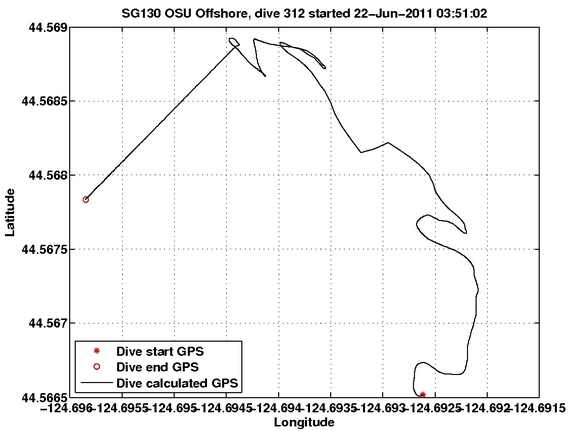 Dive Calculated GPS