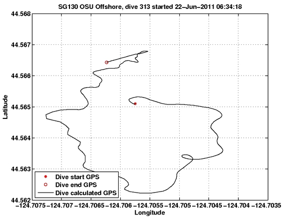 Dive Calculated GPS