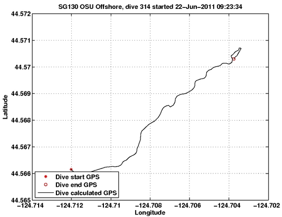 Dive Calculated GPS