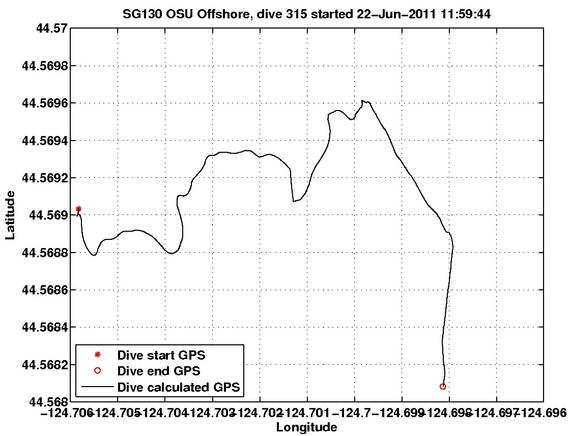 Dive Calculated GPS