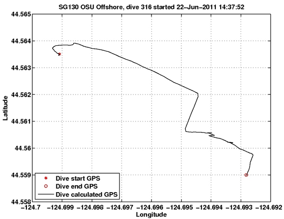 Dive Calculated GPS