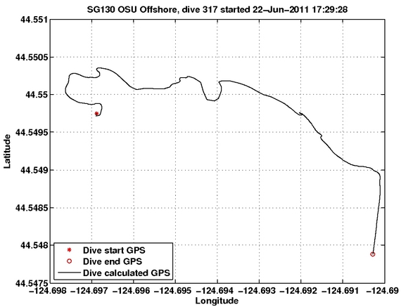 Dive Calculated GPS