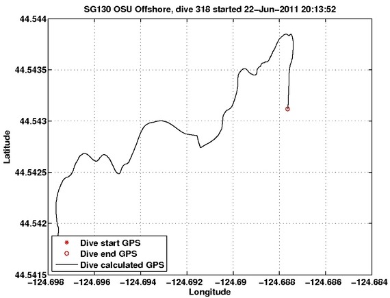 Dive Calculated GPS