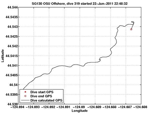 Dive Calculated GPS