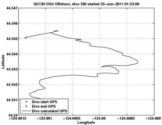 Dive Calculated GPS