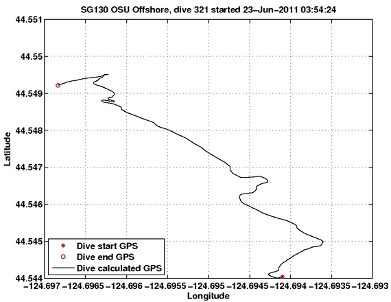 Dive Calculated GPS