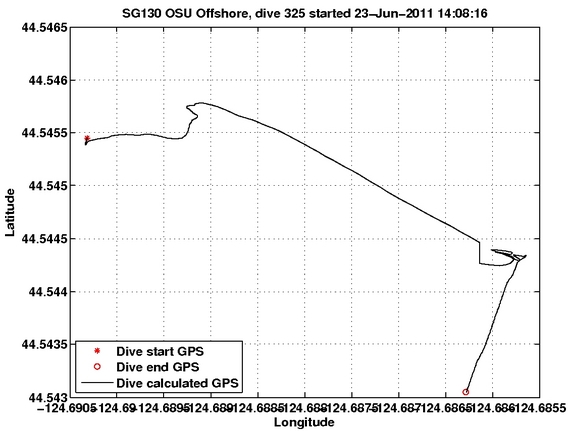 Dive Calculated GPS