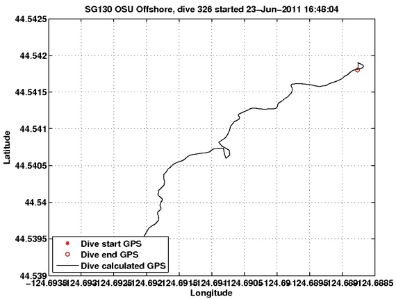 Dive Calculated GPS