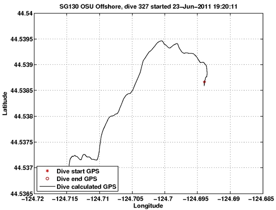 Dive Calculated GPS