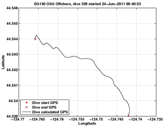 Dive Calculated GPS