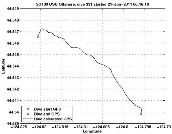 Dive Calculated GPS