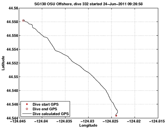 Dive Calculated GPS