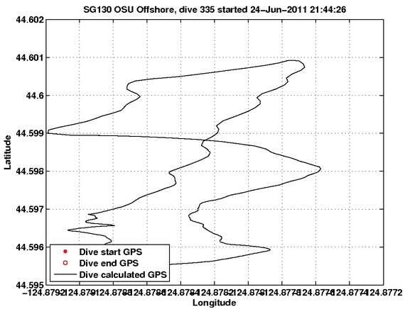 Dive Calculated GPS