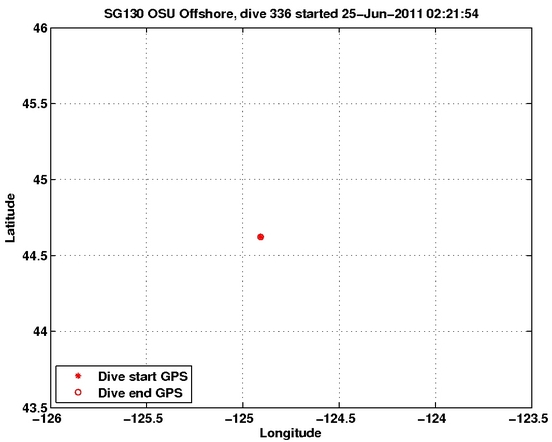 Dive Calculated GPS