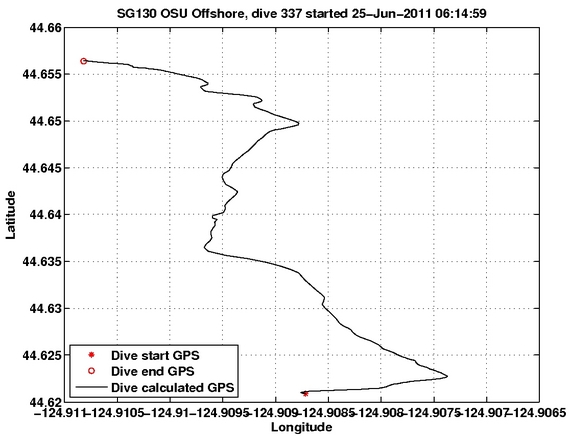 Dive Calculated GPS