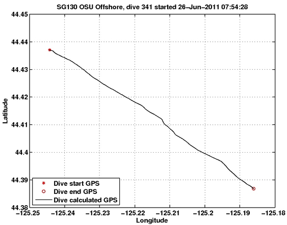 Dive Calculated GPS