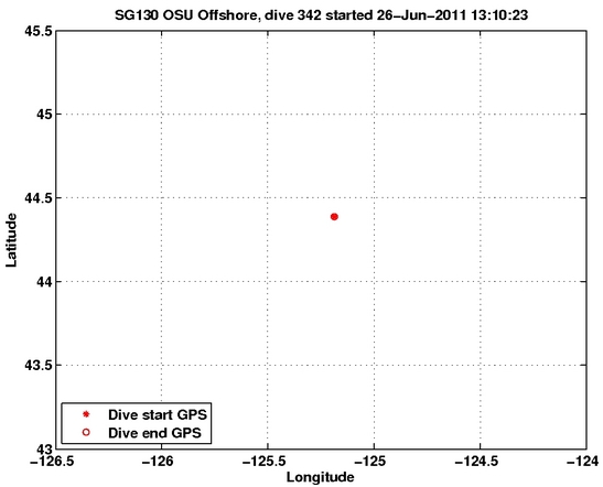 Dive Calculated GPS