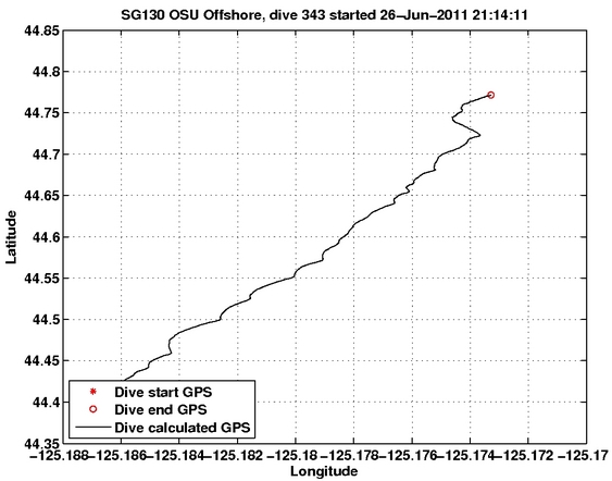 Dive Calculated GPS