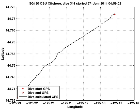 Dive Calculated GPS