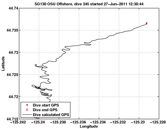 Dive Calculated GPS