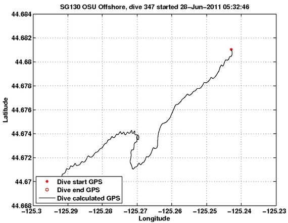 Dive Calculated GPS