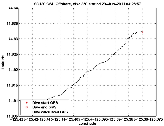 Dive Calculated GPS