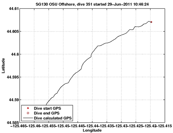 Dive Calculated GPS