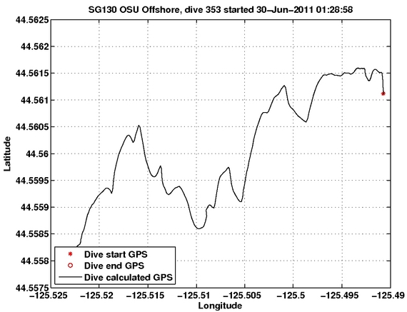 Dive Calculated GPS