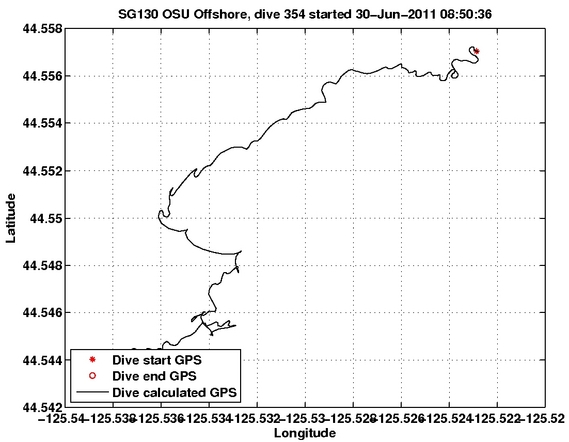 Dive Calculated GPS