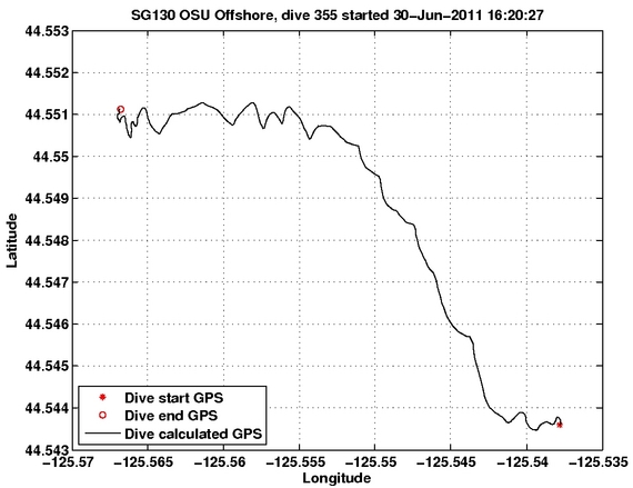 Dive Calculated GPS