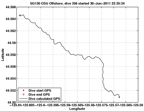 Dive Calculated GPS