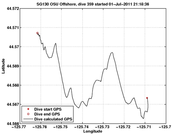 Dive Calculated GPS