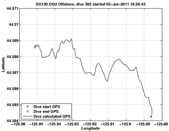 Dive Calculated GPS