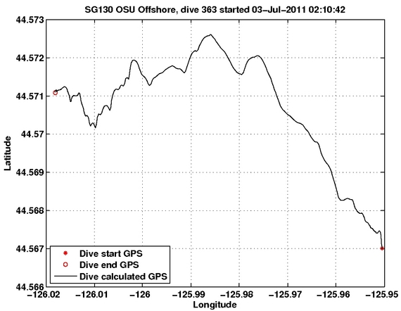 Dive Calculated GPS