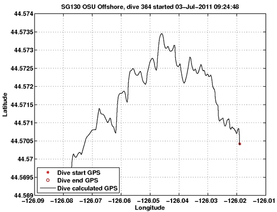 Dive Calculated GPS