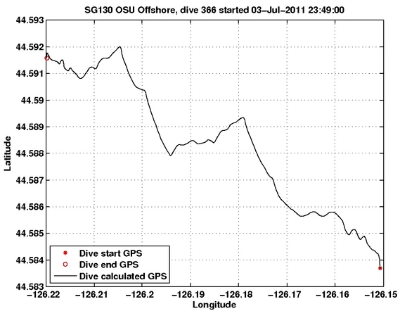 Dive Calculated GPS