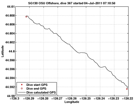 Dive Calculated GPS