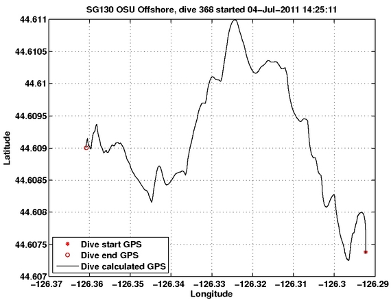 Dive Calculated GPS