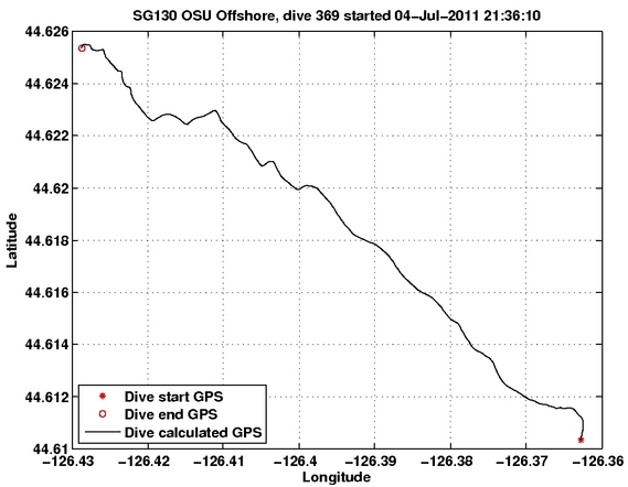 Dive Calculated GPS