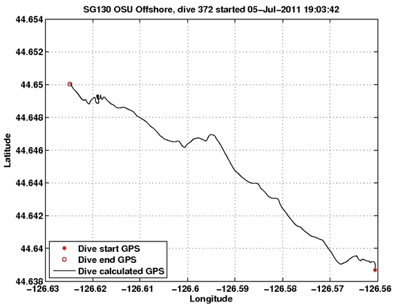 Dive Calculated GPS