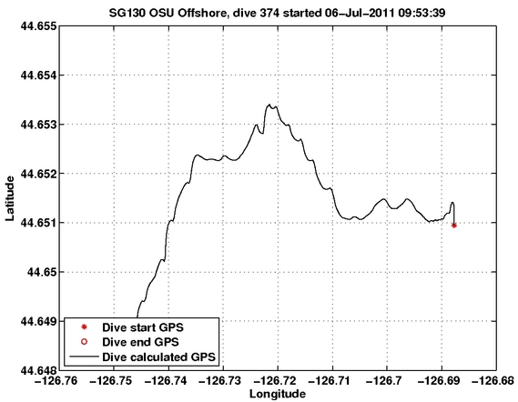 Dive Calculated GPS