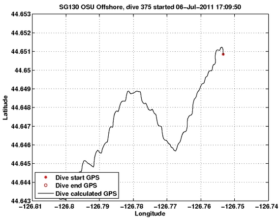 Dive Calculated GPS