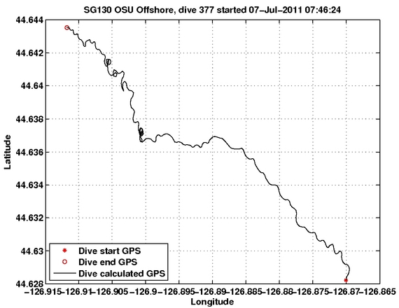 Dive Calculated GPS