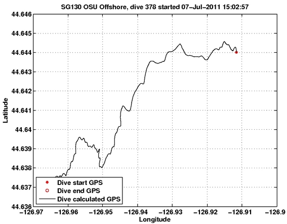 Dive Calculated GPS