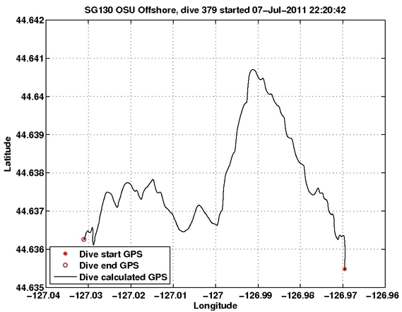 Dive Calculated GPS