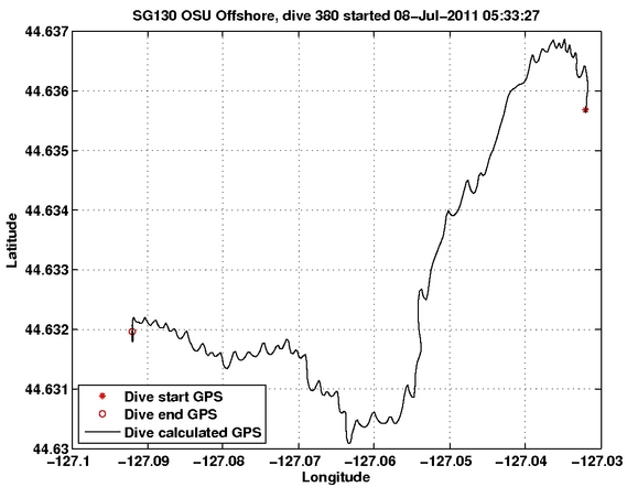 Dive Calculated GPS