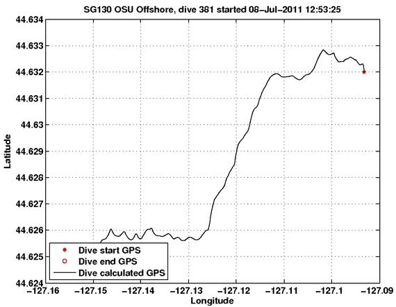 Dive Calculated GPS