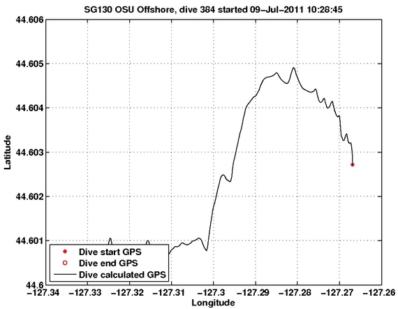 Dive Calculated GPS